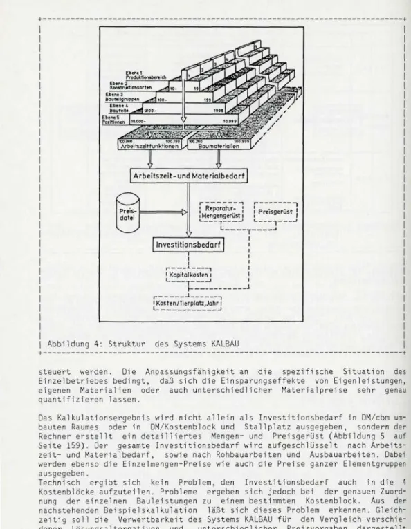 Abbildung 4: Struktur des Systems KALBAU