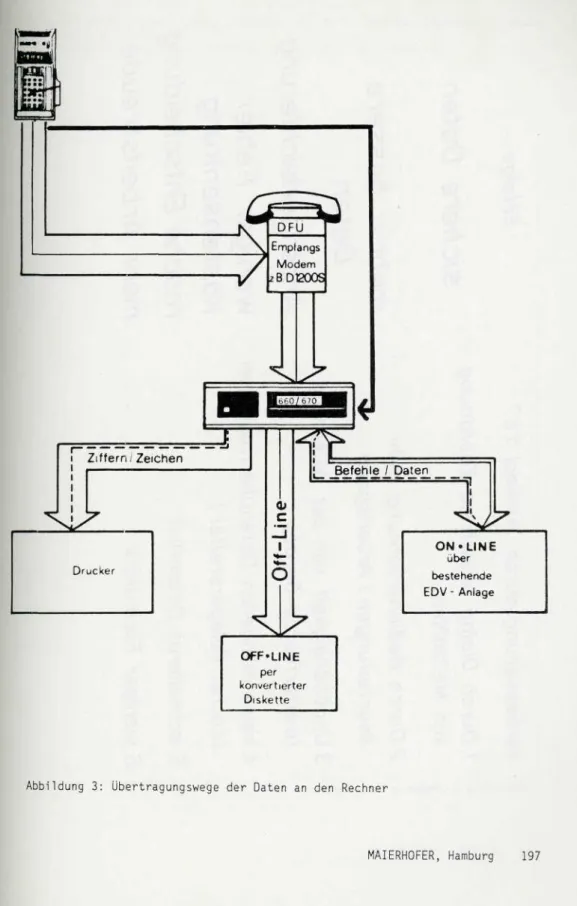 Abbildung 3: Übertragungswege der Daten an den Rechner
