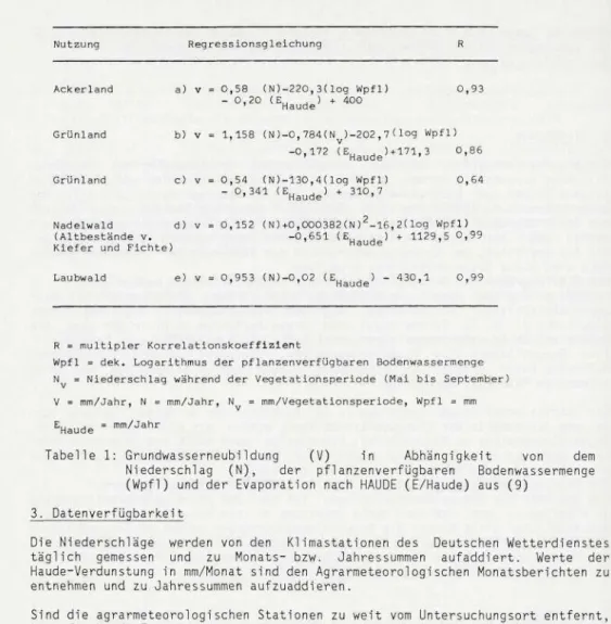 Tabelle 1: Grundwasserneubildung (V) in Abhängigkeit von dem Niederschlag (N), der pflanzenverfügbaren Bodenwassermenge (Wpfl) und der Evaporation nach HAUDE (E/Haude) aus (9)