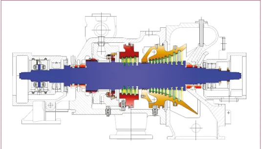 Figure 1:  EHNK-50/45 type of steam turbine (Siemens and former Nuovo Pignone – currently  GE) after revamp