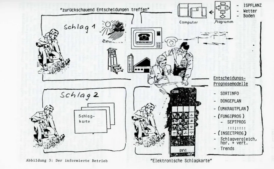 Abbildung 3: Der informierte Betrieb &#34;Elektronische Schlagkarte&#34;