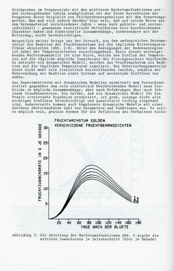 Abbildung 5: Die Ableitung der Wachstumsfunktionen Abb. 4 ergibt die mittlere Zuwachsrate je Zeitabschnitt (hier je Dekade)