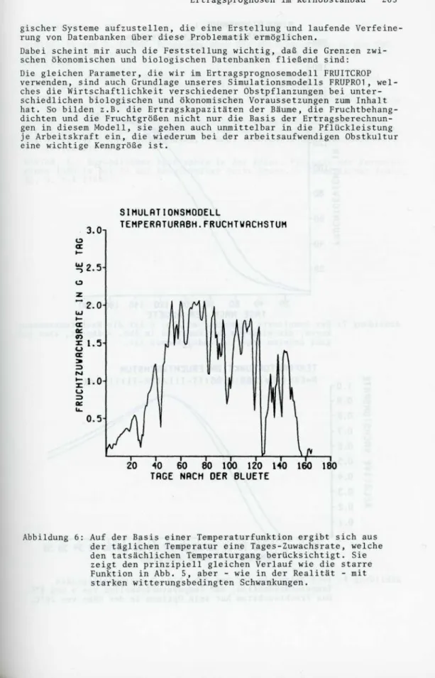 Abbildung 6: Auf der Basis einer Temperaturfunktion ergibt sich aus der täglichen Temperatur eine Tages-Zuwachsrate, welche den tatsächlichen Temperaturgang berücksichtigt