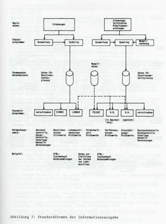 Abbildung 2: Standardformen der Informationsausgabe