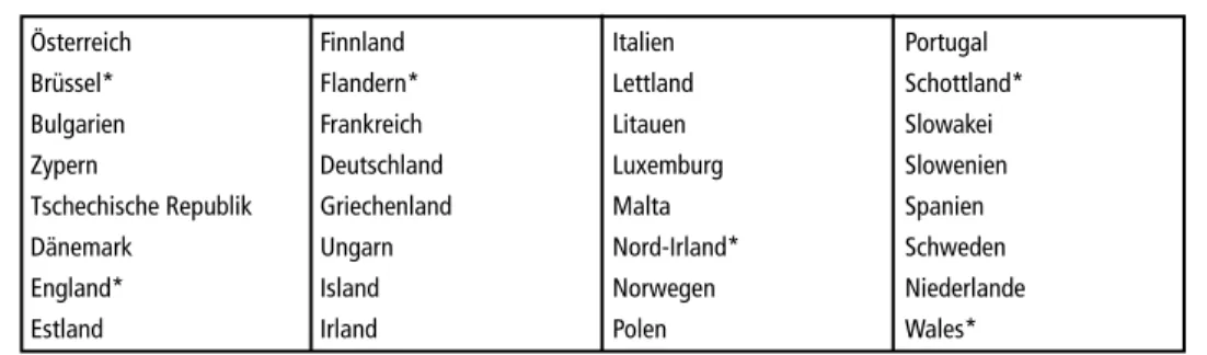 Tabelle 1:  Länder und Regionen (32), die von der Überprüfung der Abfallvermeidung von 2016  abgedeckt sind