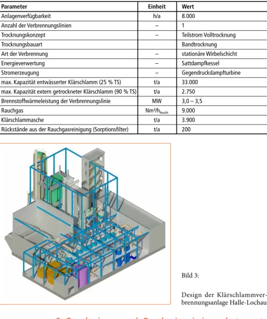 Tabelle 1:   Hauptdaten der thermischen Klärschlammverwertungsanlage Halle-Lochau