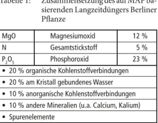 Tabelle 1:   Zusammensetzung des auf MAP ba- ba-sierenden Langzeitdüngers Berliner  Pflanze