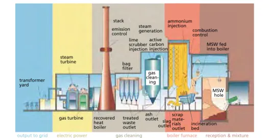 Figure 11:   Schematic boiler view