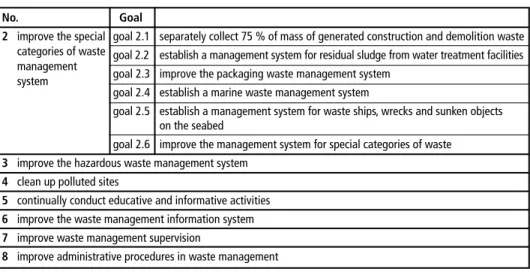 Table 2:  Part 1 – Waste management goals that need to be met by 2022 according to the actual  Waste Management Plan 2017 to 2022 