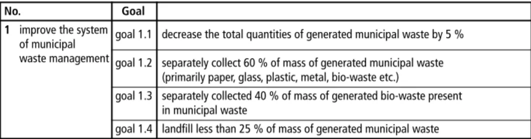 Table 2:  Part 1 – Waste management goals that need to be met by 2022 according to the actual  WMP 2017 to 2022 