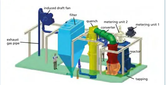 Figure 4:   Flash Reactor