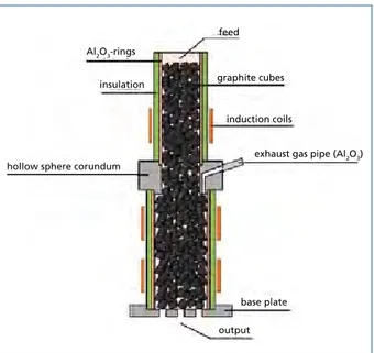 Figure 5: RecoPhos reactorfeedAl2O3-ringsgraphite cubesinsulationinduction coils