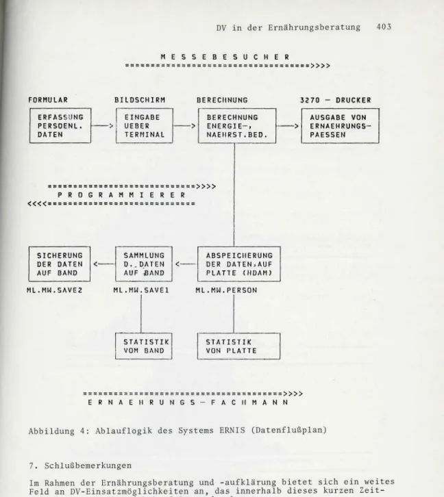 Abbildung 4: Ablauflogik des Systems ERNIS (Datenflußplan)