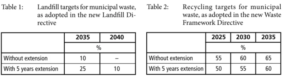 Table 1:   Landfill targets for municipal waste,  as adopted in the new Landfill  Di-rective