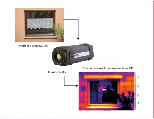 Figure 5:  Comparison between a normal photo and a thermal image