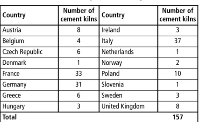 Table 1:  Cement kilns capable of utilizing SRF and RDF