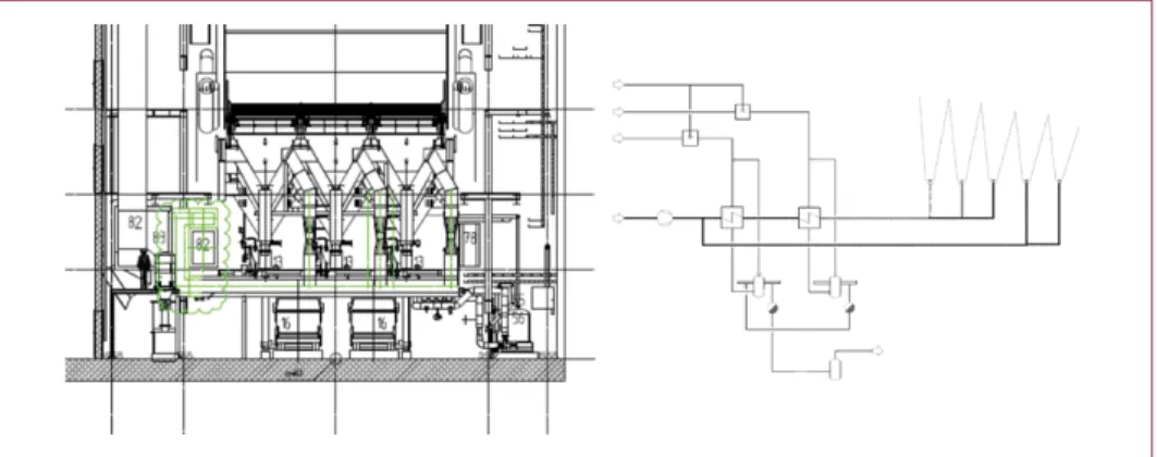 Figure 15:   Air preheater concept