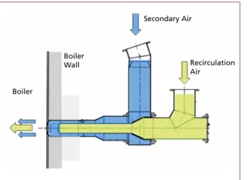 Figure 8:   Heat exchanger installed on site,  ReEnergy