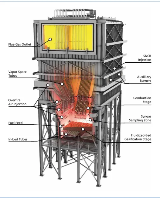 Figure 1:  Cutaway model of typical advanced staged gasification-combustion reactor