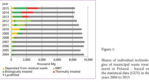 Table 1:  Waste acceptance criteria for codes  19 08 05, 19 08 12, 19 08 14, 19 12  and 12 from group 20 for disposal  of waste at landfills for other than  hazardous and inert waste (OJ 2015  pos