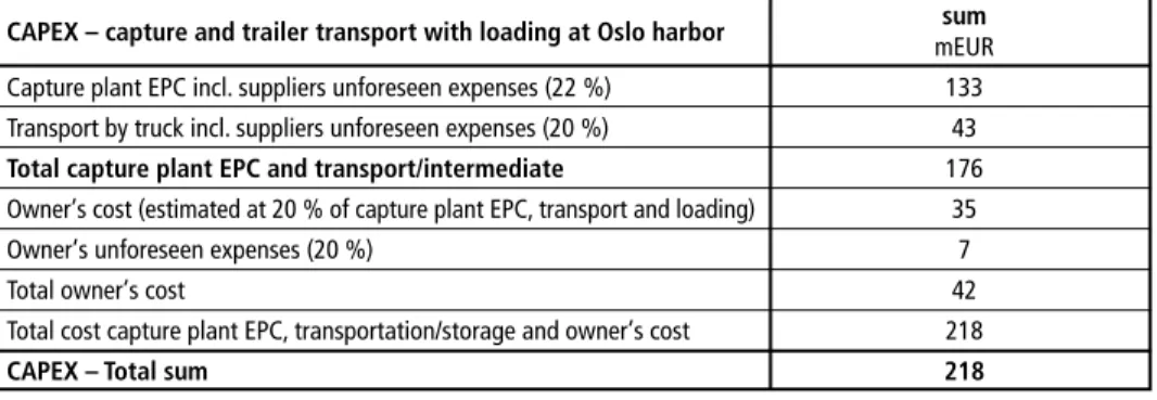 Table 1:  Total assembled cost breakdown CAPEX; capture technology and trailer transport with  loading at Oslo harbor