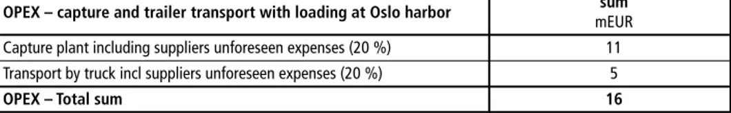Table 2:  Total assembled cost for OPEX; capture technology and trailer transport with loading  at Oslo harbor