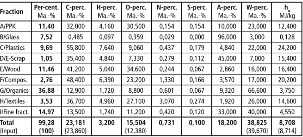 Table 2:   Exemplary result array for a calculation cycle of the numerical fraction classification Fraction   Per-cent