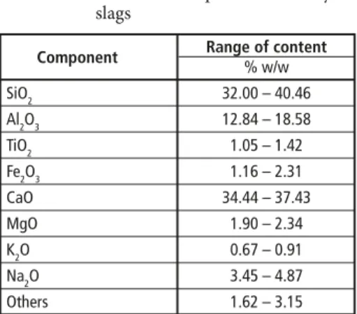 Table 3:  Chemical composition of analysed 
