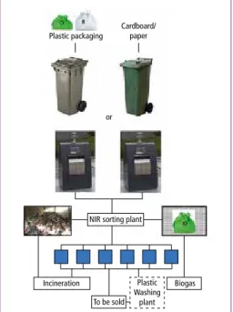 Figure 2 shows that the input waste is from household collection via wheelie bins and  that it contains refuse with an element of plastics and food waste in green bags
