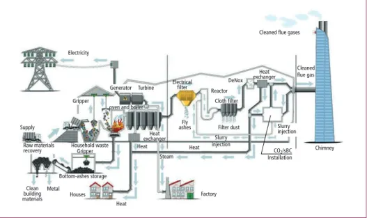 Figure 4:  Schematic overview of the Twence waste to energy plant (line 3)