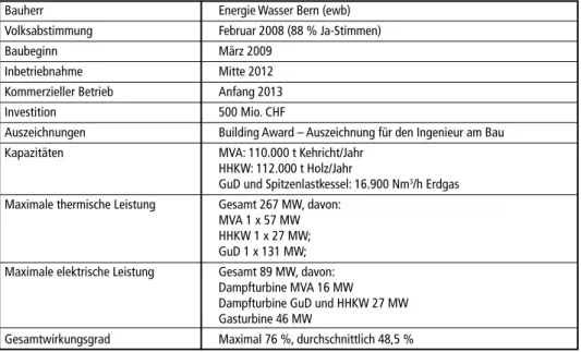 Tabelle 3:   Eckdaten der Energiezentrale Bern 