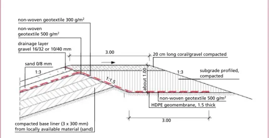 Figure 3:  Construction of the landfill dam