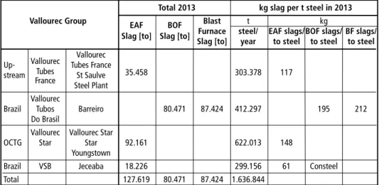 Tabelle 1:  Schlackenproduktion in 2013