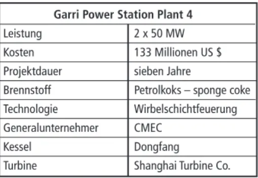 Tabelle 2:  Projektdaten Garri 4, Sudan Garri Power Station Plant 4 Leistung  2 x 50 MW Kosten  133 Millionen US $ Projektdauer  sieben Jahre