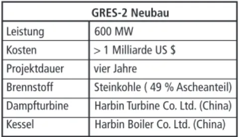 Tabelle 1:  Projektdaten: GRES-2 GRES-2 Neubau Leistung   600  MW Kosten    &gt; 1 Milliarde US $ Projektdauer  vier Jahre
