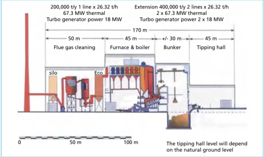 Figure 1:  Layout elevation view of a grate combustion WTE (Earth Engineering Center)