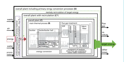 Figure 8:   Schematic for preparation of the net primary efficiency factor 