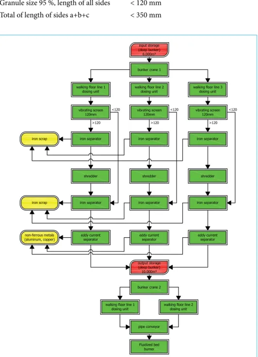 Figure 3:   Block diagram of plant configuration – concept 1