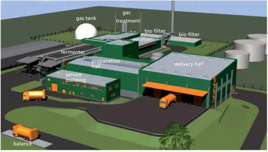 Figure 2:  BSR biogas plant