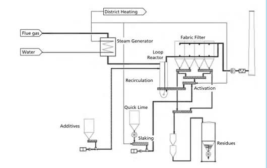 Figure 1:  Process diagram dry sorption, here: VapoLAB