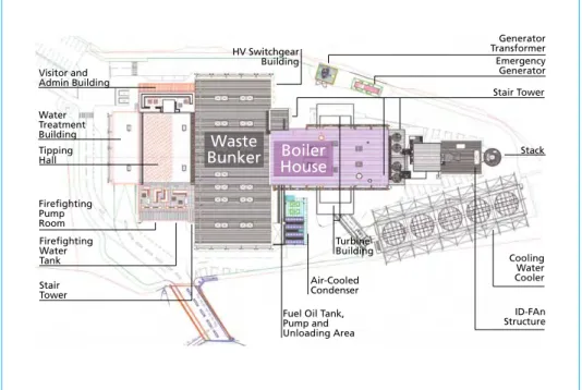 Figure 2:  Example of an overall layout plan for a waste-to-energy plant, with a firing unit and with  delivery of the waste by truck