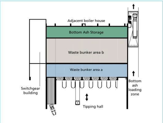 Figure 3:  Ground plan of waste bunker