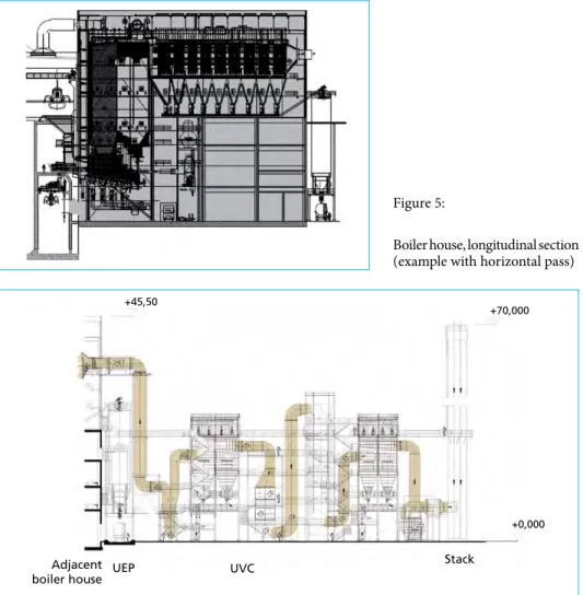 Figure 6:   Flue gas cleaning unit with ash silo and stack, longitudinal section (example)StackUEPUVC+45,50 +70,000 +0,000Adjacentboiler houseFigure 5:  
