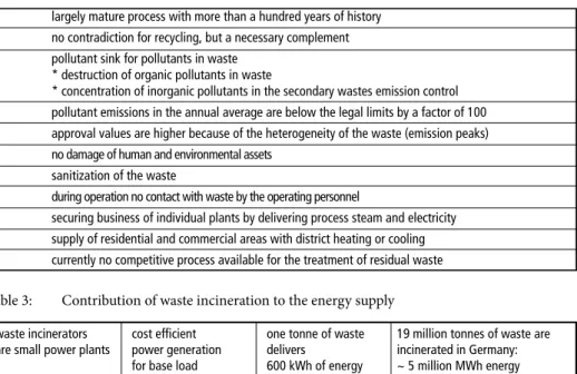 Table 3:  Contribution of waste incineration to the energy supply