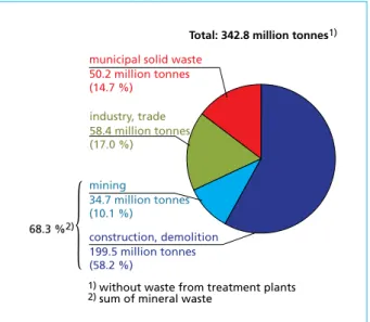 Table 1:   Waste treatment plants for municipal waste in Germany