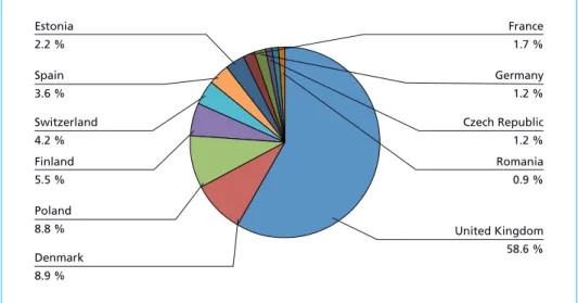 Figure 4:   European market shares of plant awards 2011 to 2013