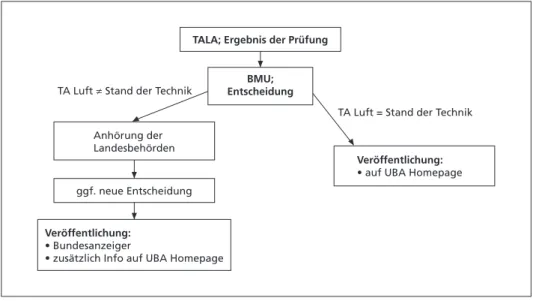 Tabelle 2:  Bearbeitete BAT-Merkblätter in der ersten Periode