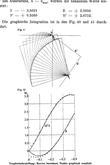 Fig. 42 zeigt neben den graphisch ermittelten Funktionen die rechnerisch bestimmten ; daraus geht hervor, dass, abgesehen von