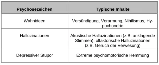 Tabelle 3: Psychotische Symptome im Rahmen einer schweren depressiven Episode [Senf und  Broda, 2012] 