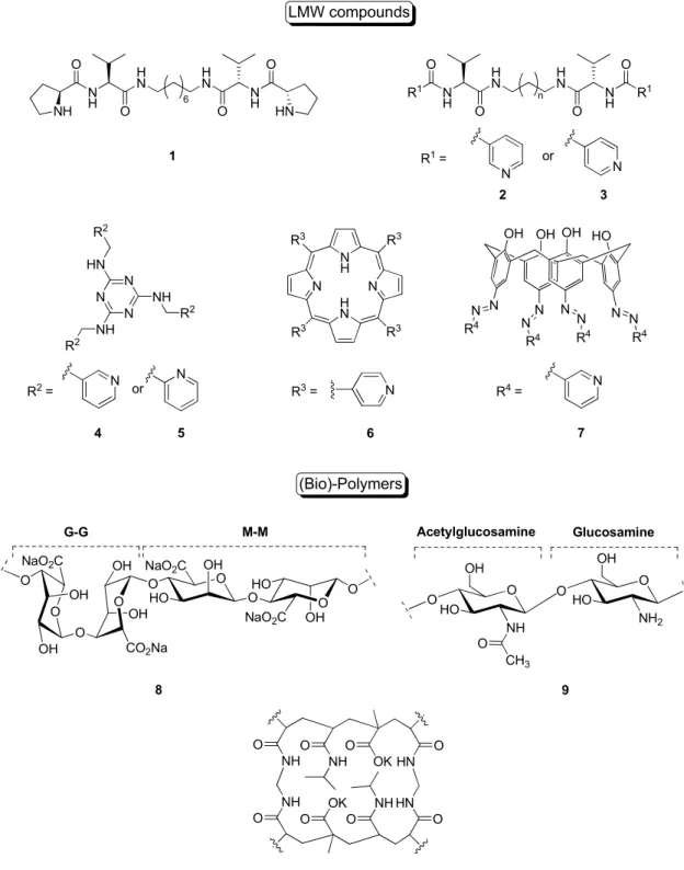 Figure  1.  Overview  of  selected  gelators  used  for  catalysis:  1 [14] :  L-proline  modified  LMW  gelator  used for the catalyzed Henry reaction; 2-3 [15] , 4-7 [16] : Different molecules bearing pyridine moieties  for  Pd(II)  complexation  and  th
